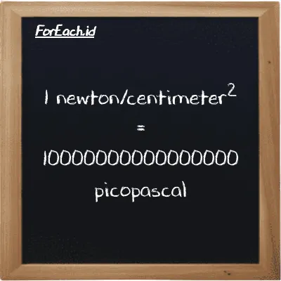 1 newton/centimeter<sup>2</sup> is equivalent to 10000000000000000 picopascal (1 N/cm<sup>2</sup> is equivalent to 10000000000000000 pPa)